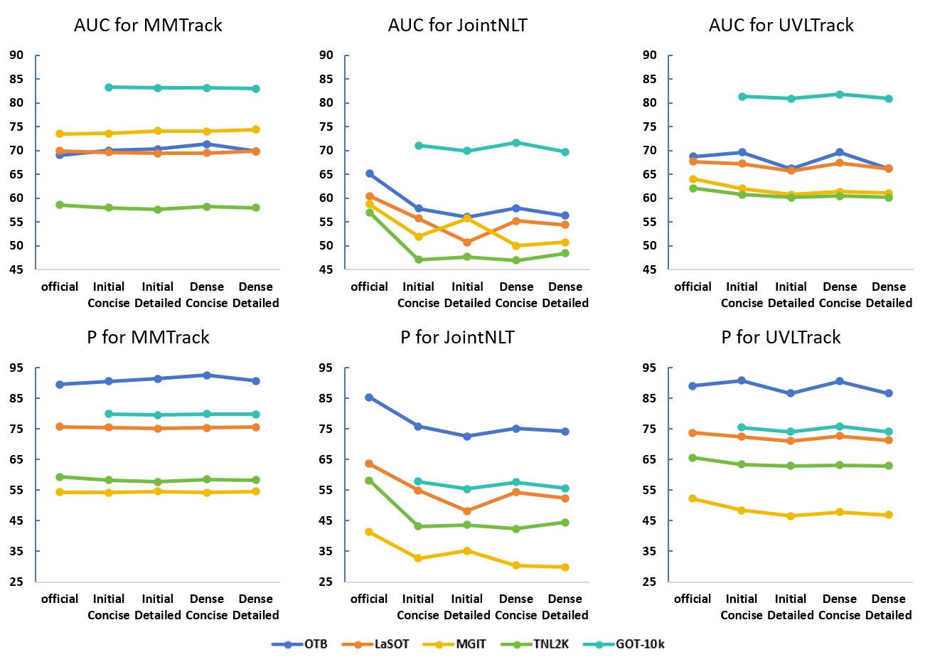 evaluation mechanisms