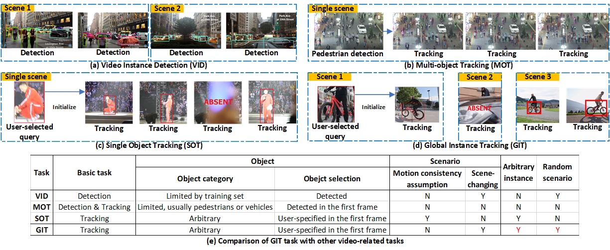 vision task